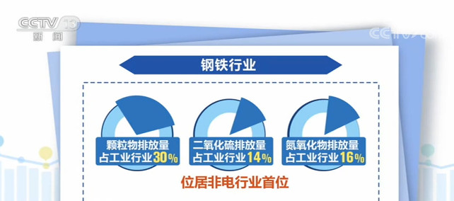 钢铁行业未来两年目标确定：年均增长4% 严禁新增产能